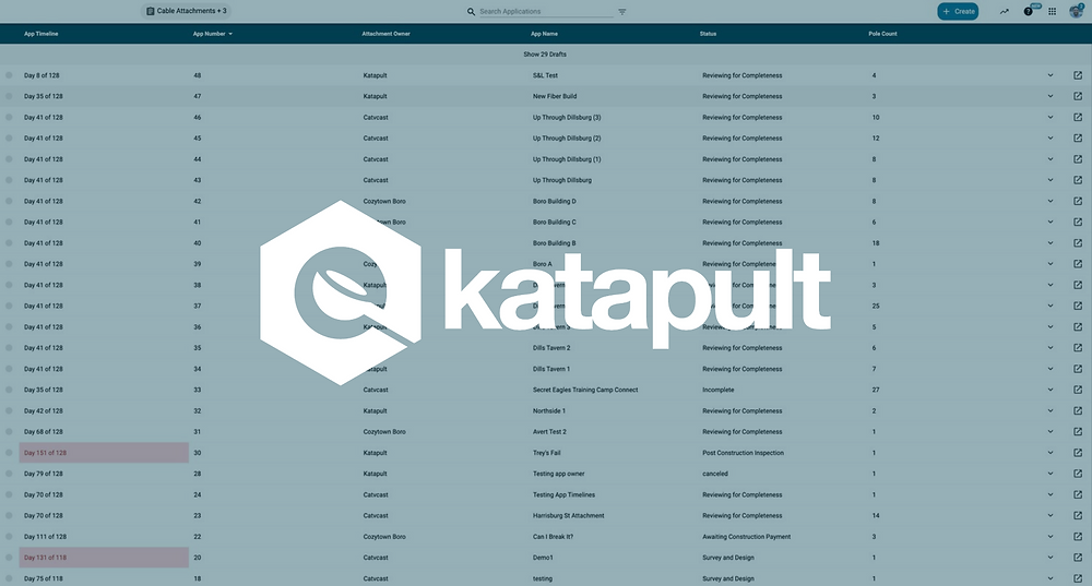 Workflow Management for Better Processes and Projects