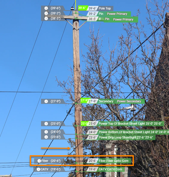 All heights successfully transferred to PCI photo