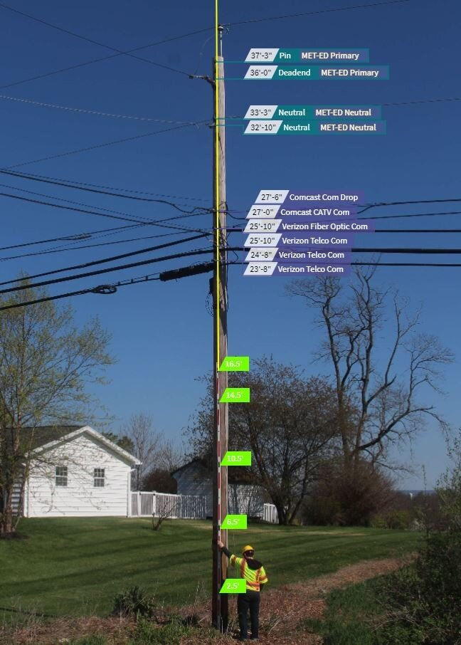 Image of a pole with height annotations on it.