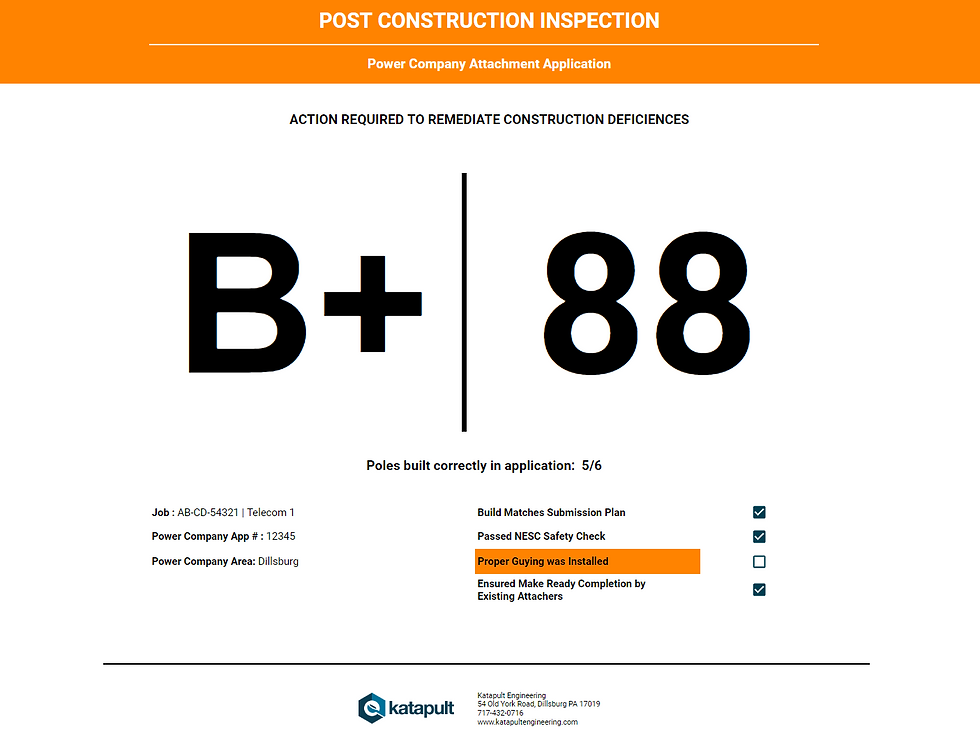 post construction inspection grade 