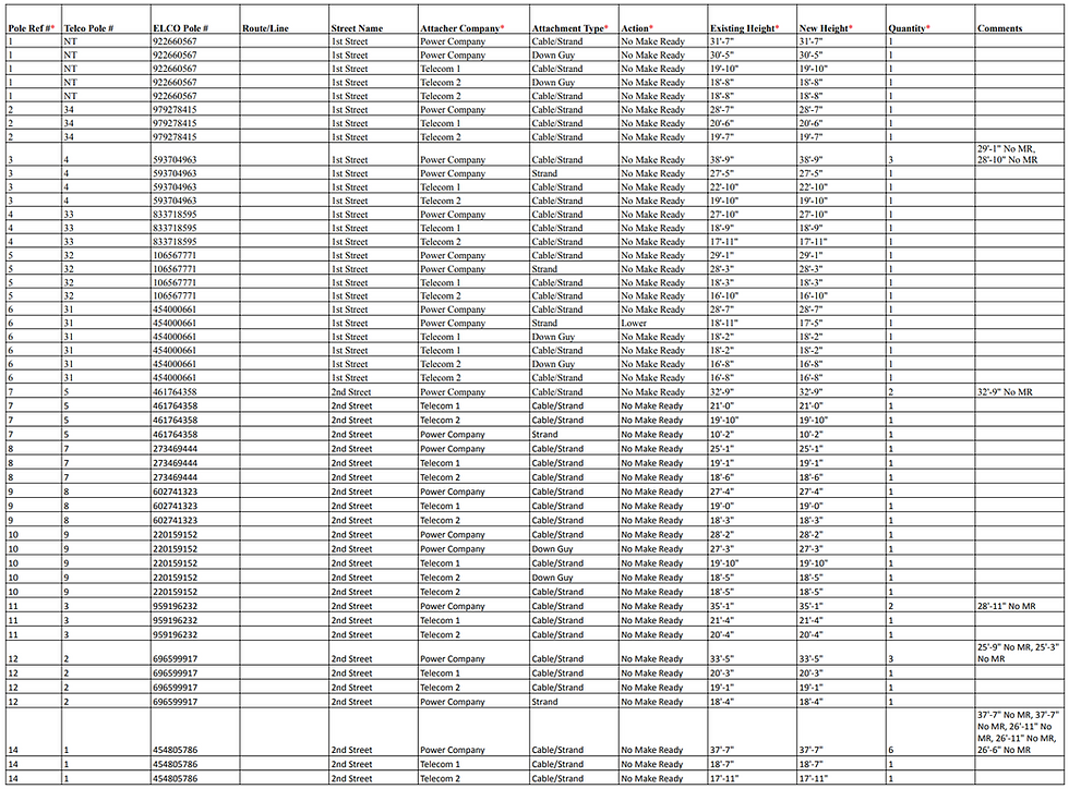 list of poles within a job 