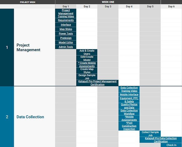 our self-paced training schedule