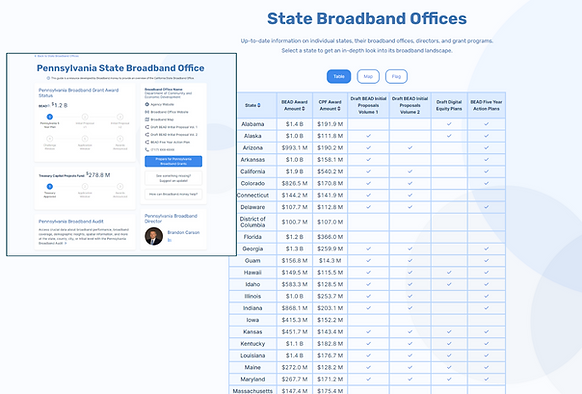 List of state broadband offices 