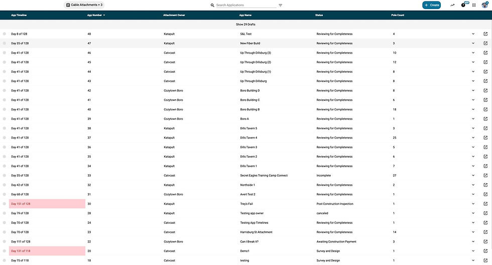We use the Overview page to provide a high-level dashboard of work in progress.
