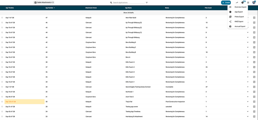 portal management dashboard